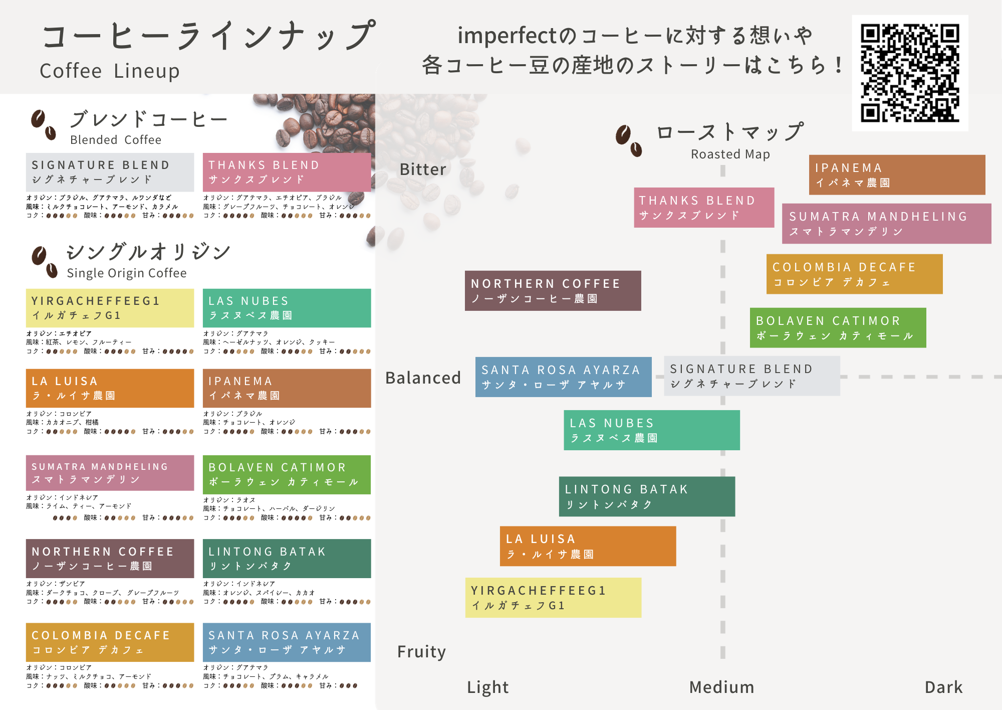 店頭用コーヒー説明書